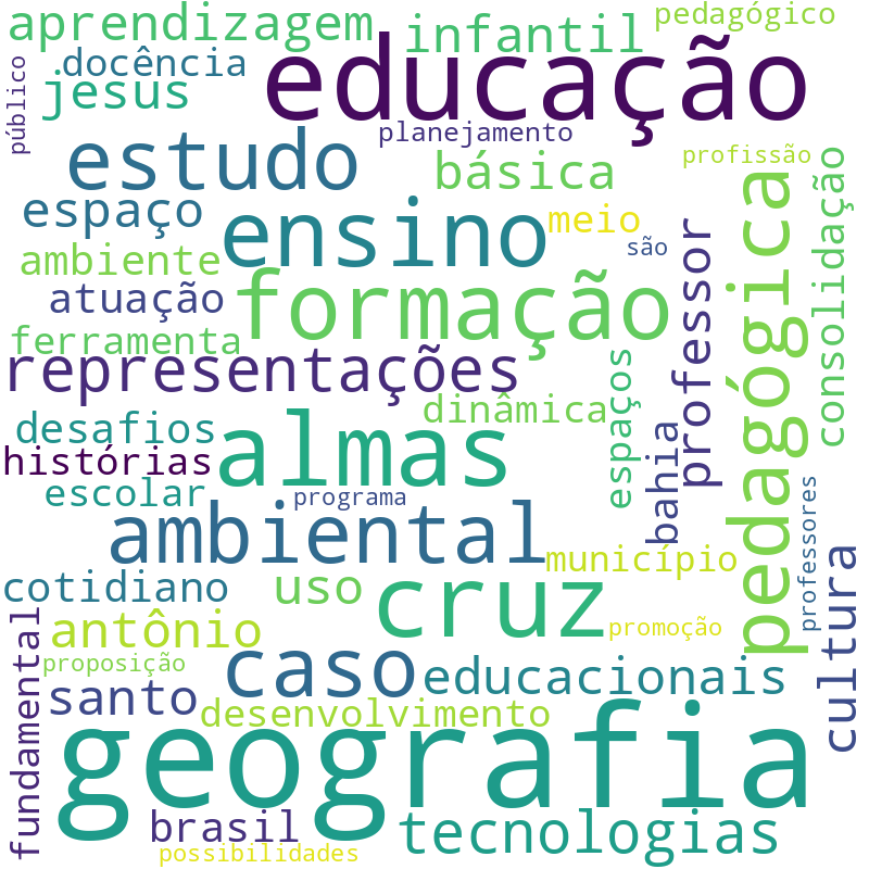Nuvem de termos dos títulos das publicações