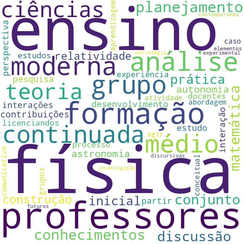 Nuvem de termos dos títulos das publicações