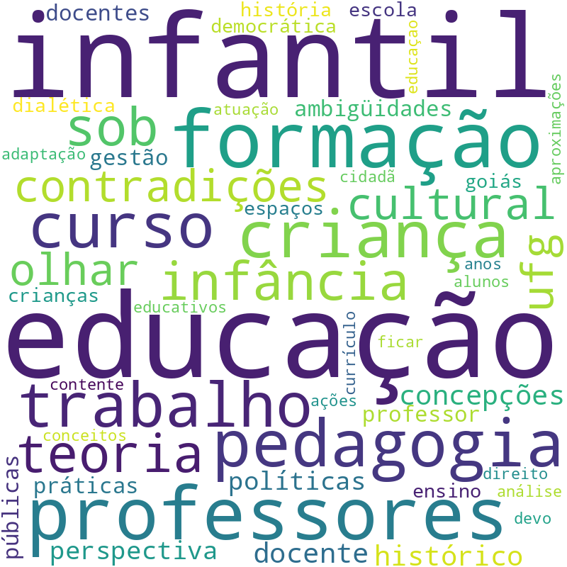 Nuvem de termos dos títulos das publicações