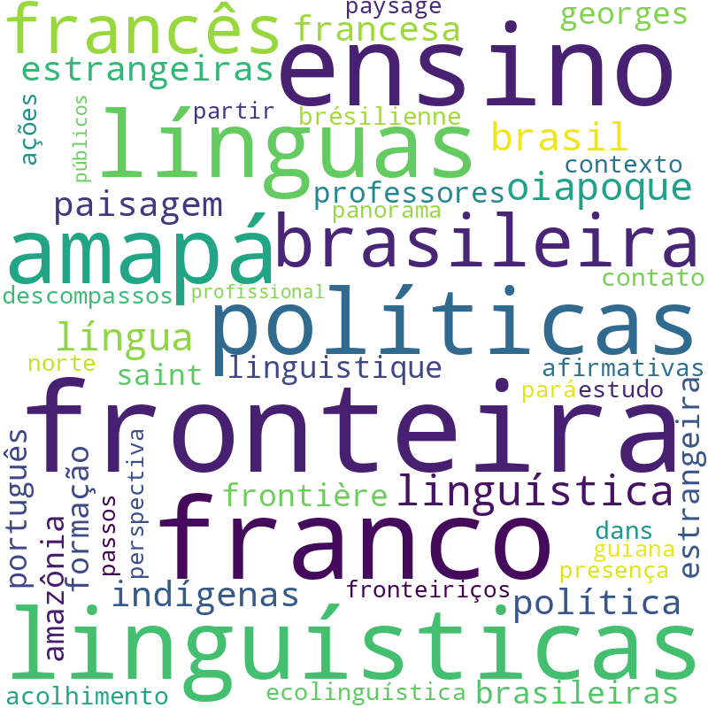 Nuvem de termos dos títulos das publicações