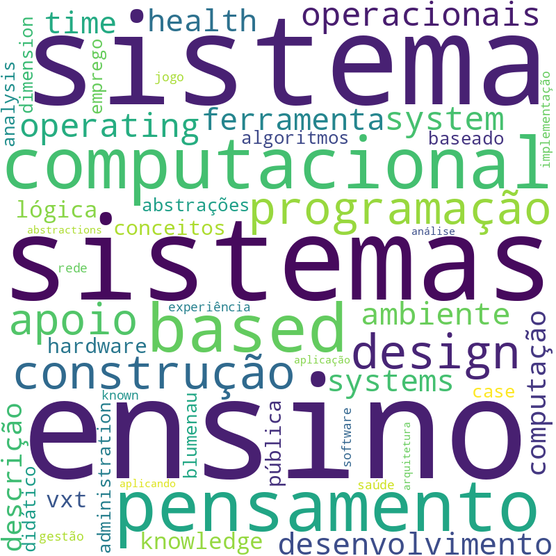 Nuvem de termos dos títulos das publicações