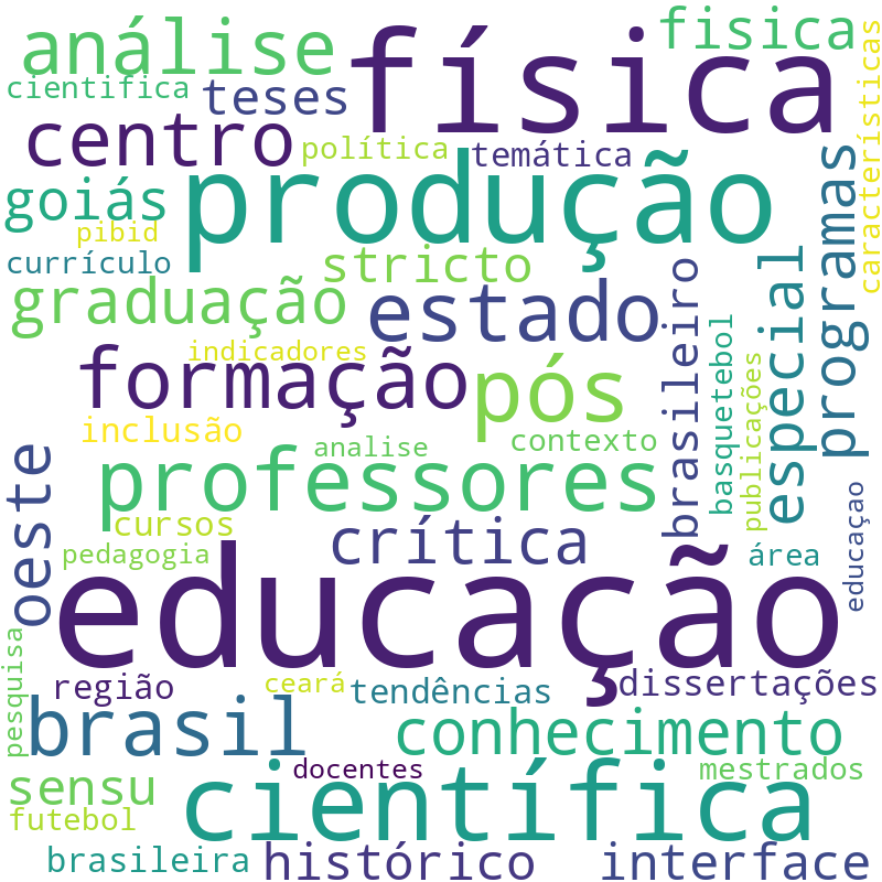 Nuvem de termos dos títulos das publicações