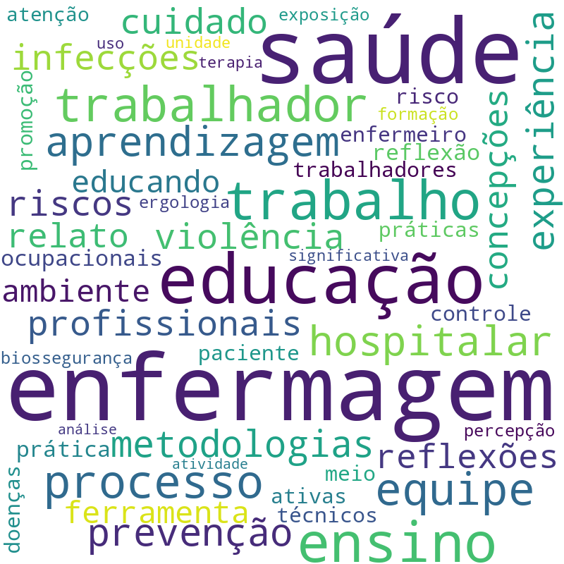 Nuvem de termos dos títulos das publicações