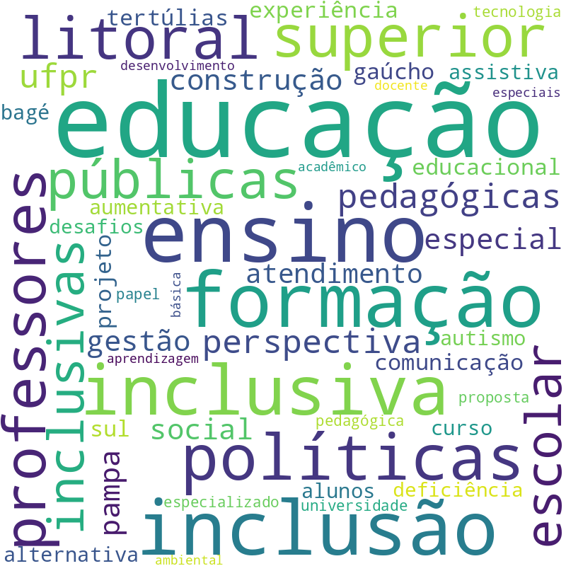 Nuvem de termos dos títulos das publicações