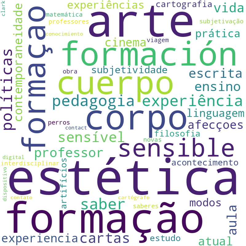 Nuvem de termos dos títulos das publicações