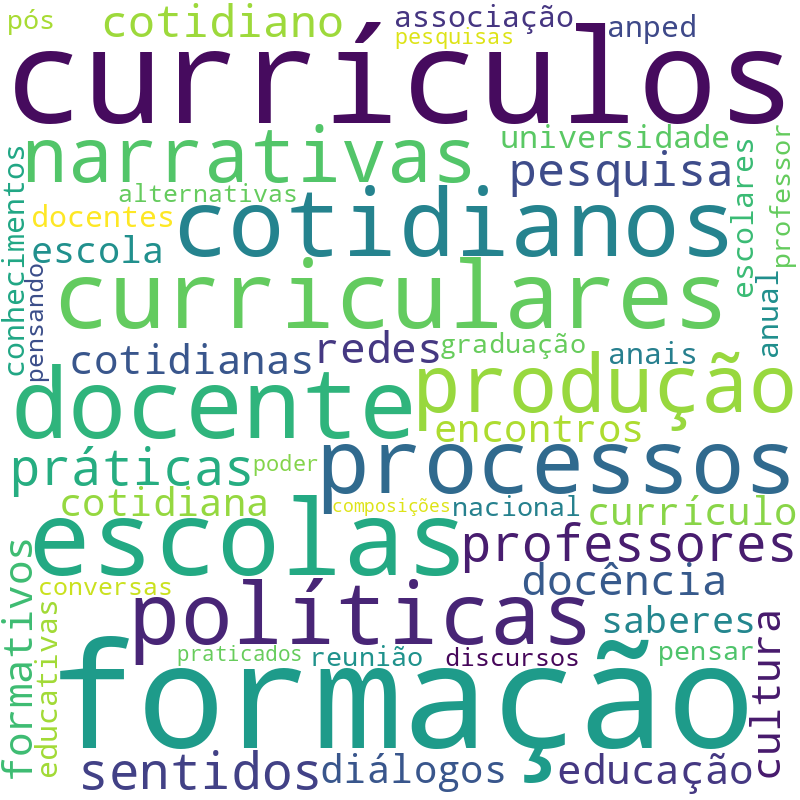 Nuvem de termos dos títulos das publicações