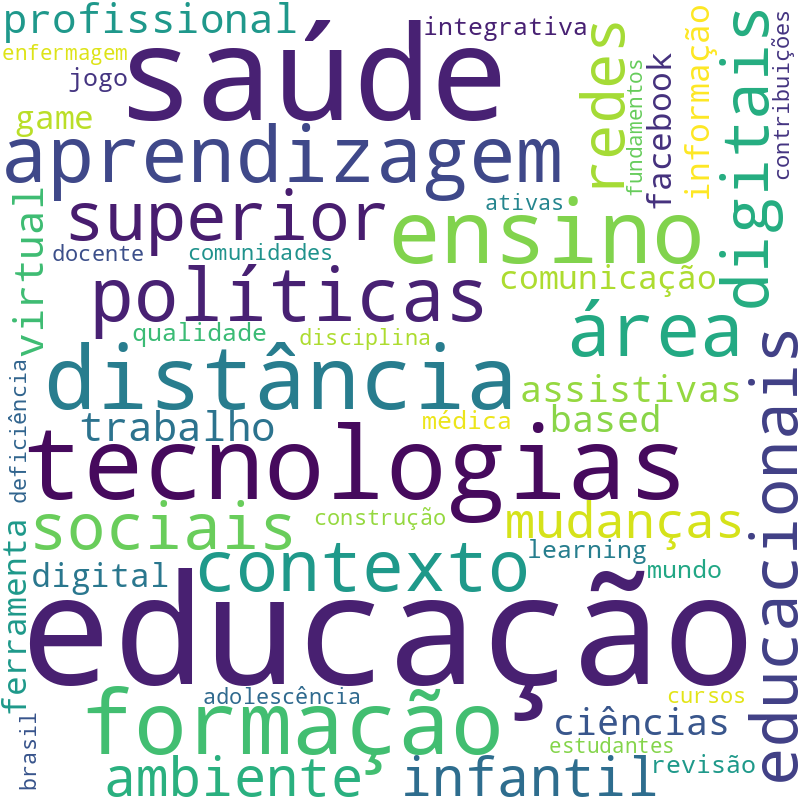 Nuvem de termos dos títulos das publicações