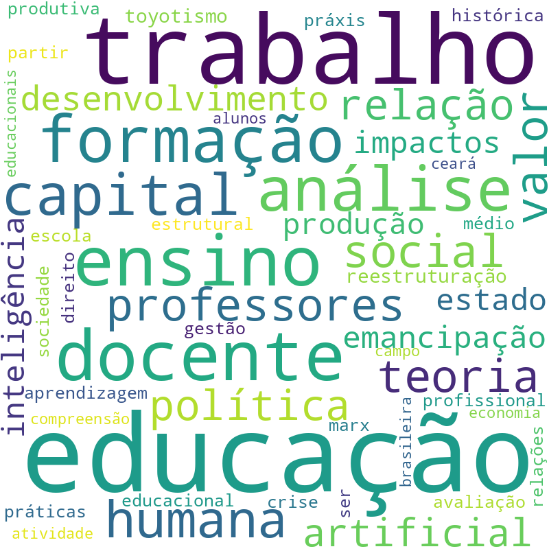 Nuvem de termos dos títulos das publicações