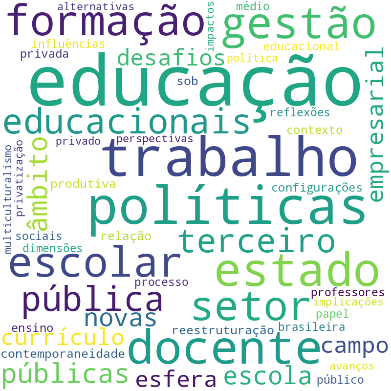 Nuvem de termos dos títulos das publicações