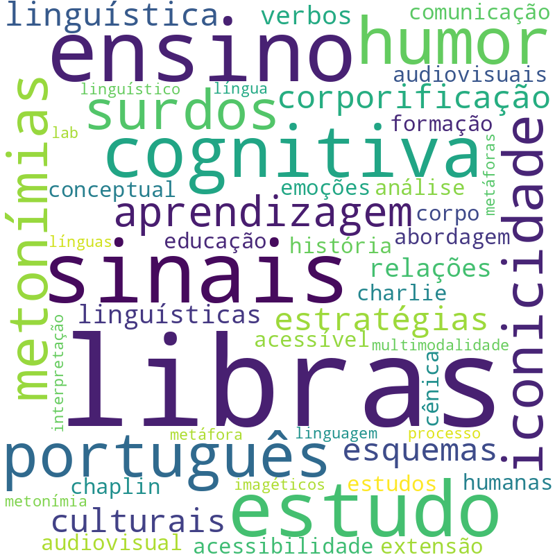 Nuvem de termos dos títulos das publicações