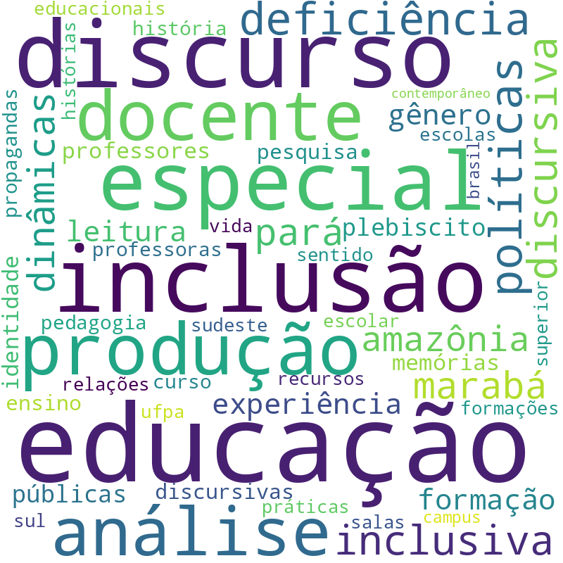 Nuvem de termos dos títulos das publicações