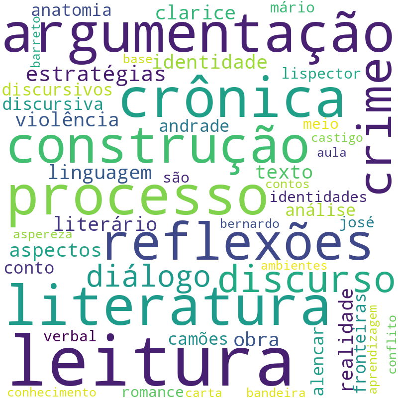 Nuvem de termos dos títulos das publicações