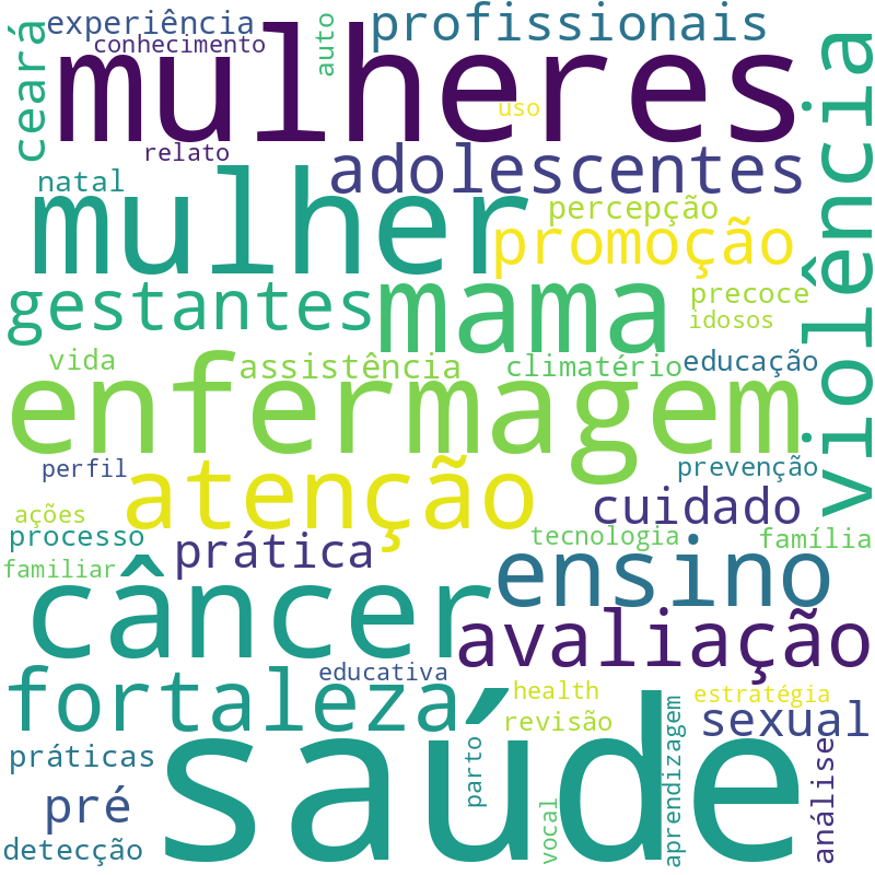 Nuvem de termos dos títulos das publicações