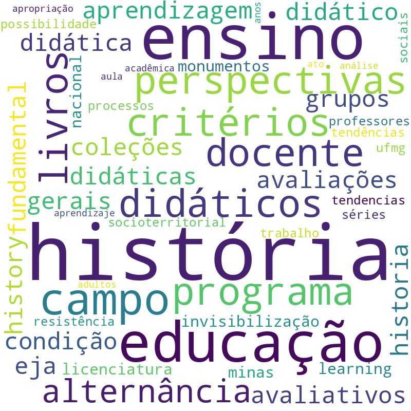 Nuvem de termos dos títulos das publicações