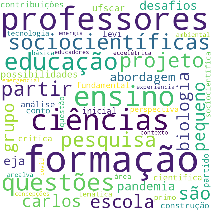 Nuvem de termos dos títulos das publicações