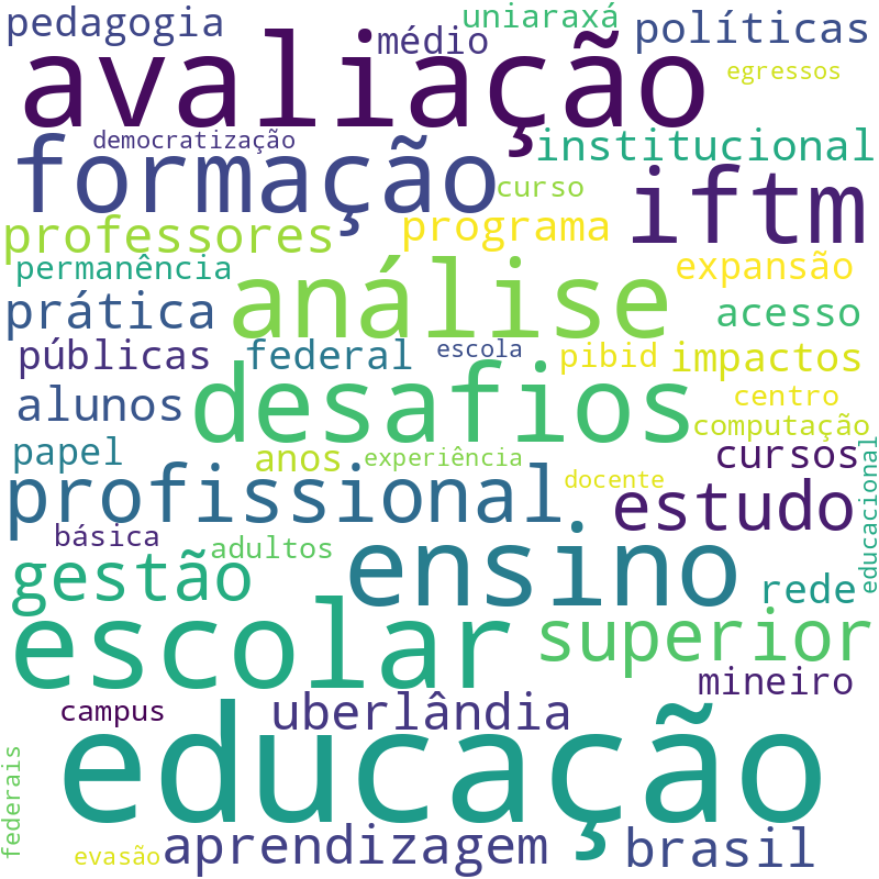 Nuvem de termos dos títulos das publicações