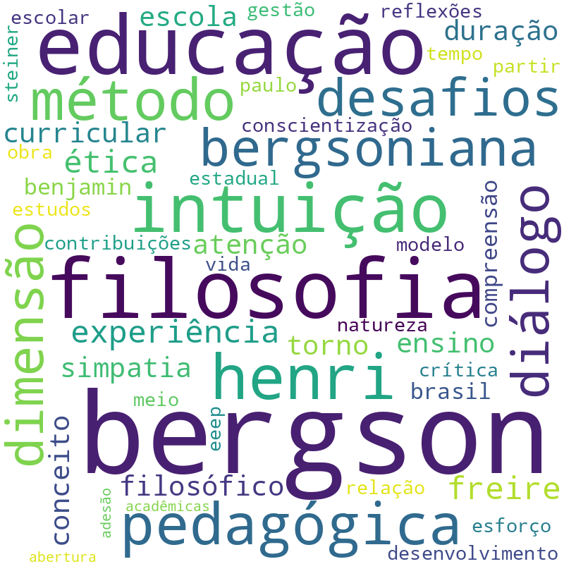 Nuvem de termos dos títulos das publicações