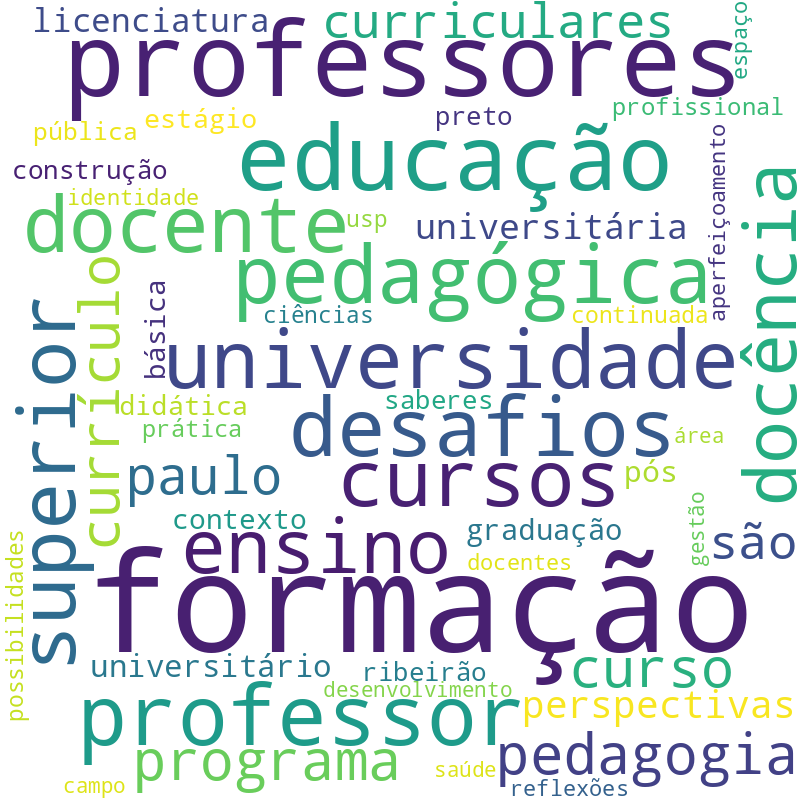 Nuvem de termos dos títulos das publicações