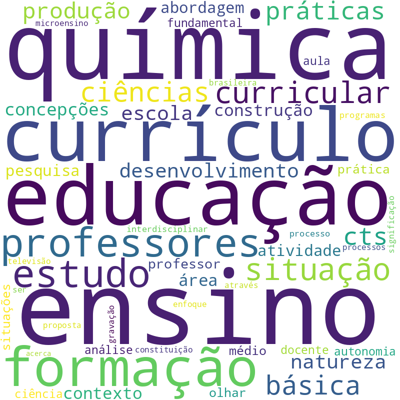 Nuvem de termos dos títulos das publicações