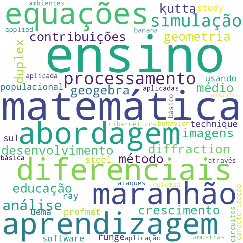 Nuvem de termos dos títulos das publicações