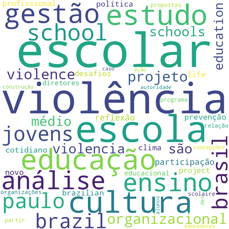 Nuvem de termos dos títulos das publicações