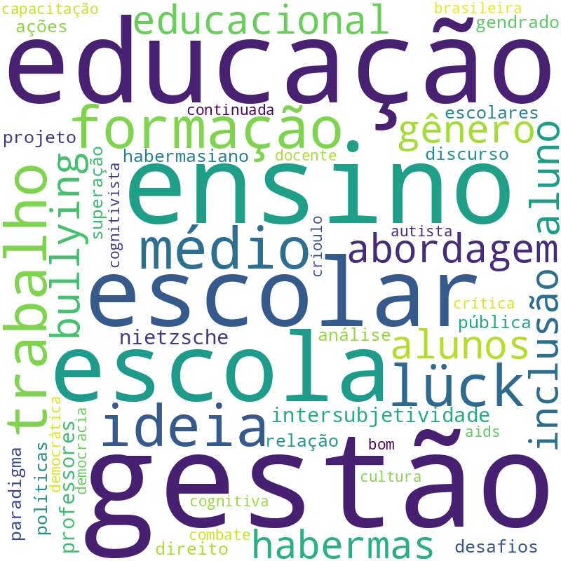 Nuvem de termos dos títulos das publicações