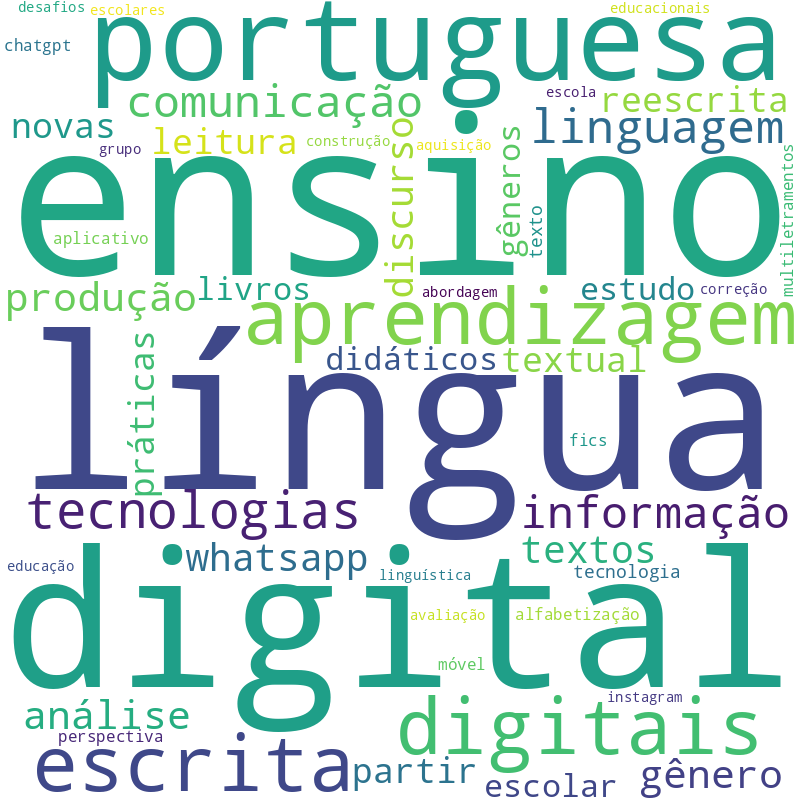 Nuvem de termos dos títulos das publicações