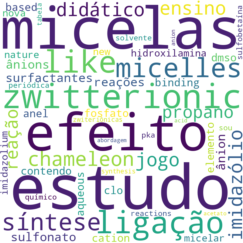 Nuvem de termos dos títulos das publicações