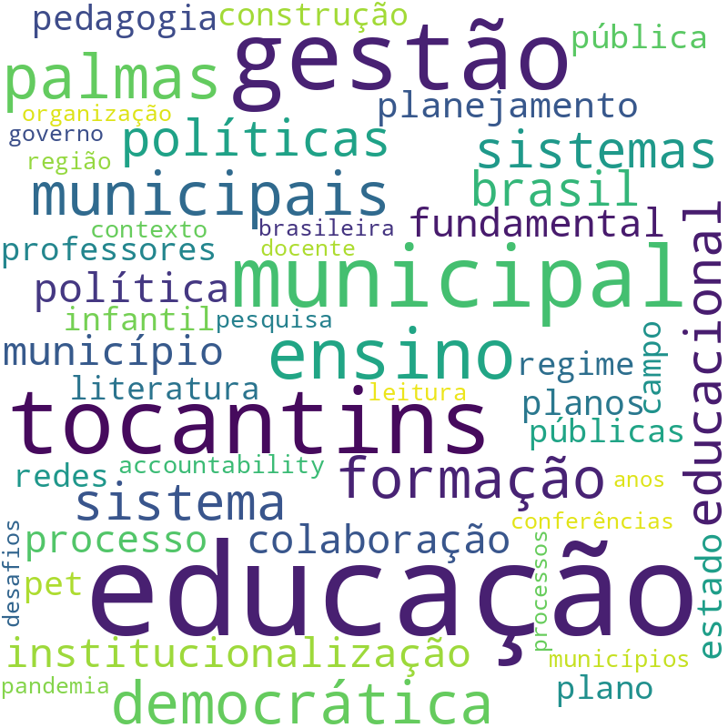 Nuvem de termos dos títulos das publicações