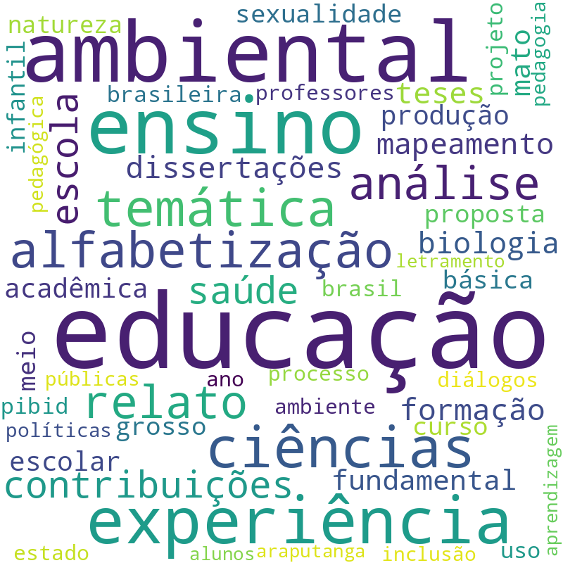 Nuvem de termos dos títulos das publicações