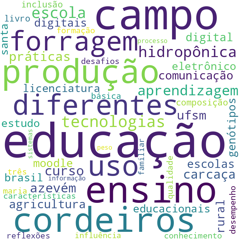Nuvem de termos dos títulos das publicações