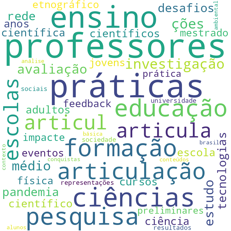 Nuvem de termos dos títulos das publicações