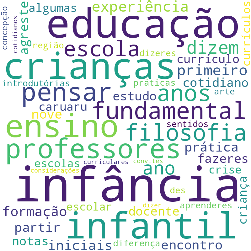 Nuvem de termos dos títulos das publicações