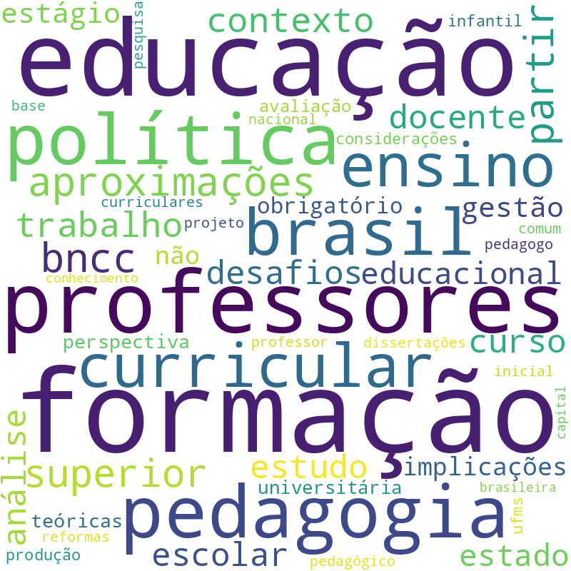Nuvem de termos dos títulos das publicações