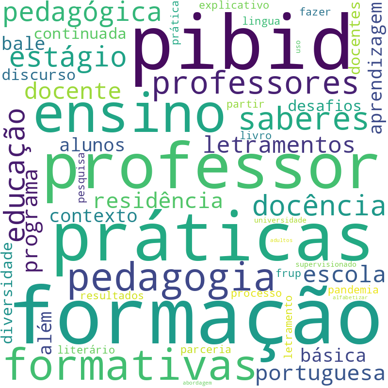 Nuvem de termos dos títulos das publicações