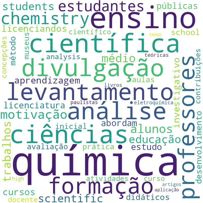 Nuvem de termos dos títulos das publicações