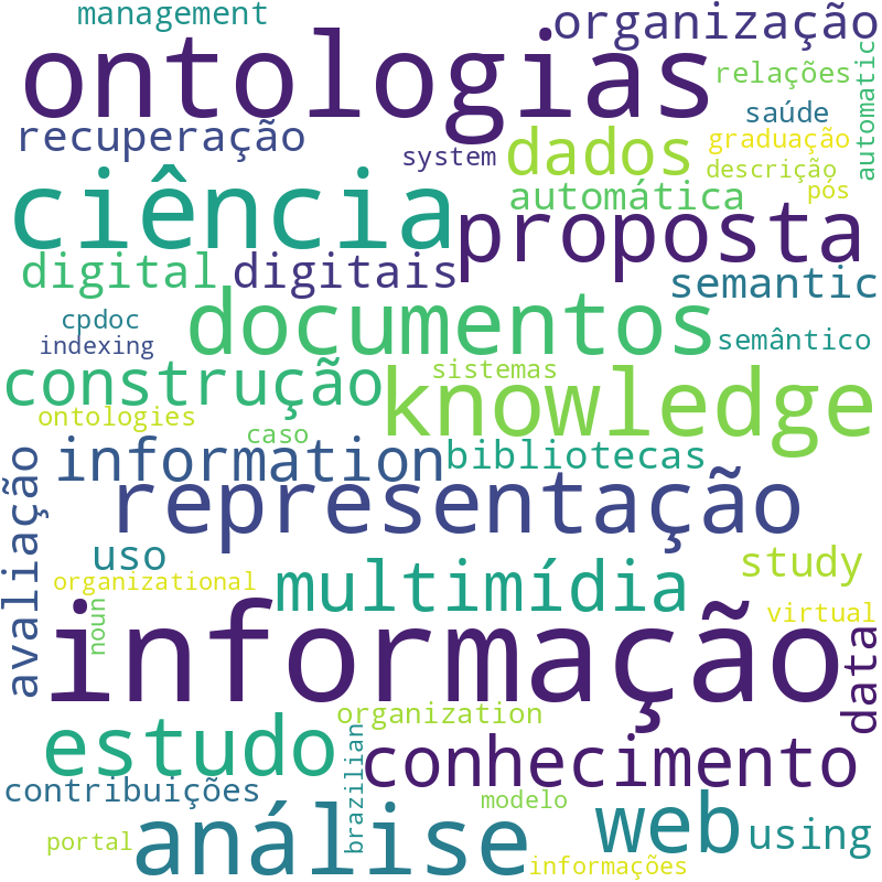 Nuvem de termos dos títulos das publicações