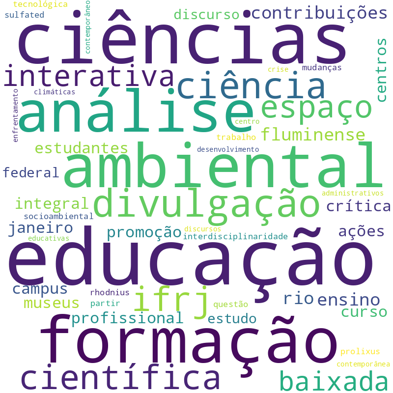 Nuvem de termos dos títulos das publicações
