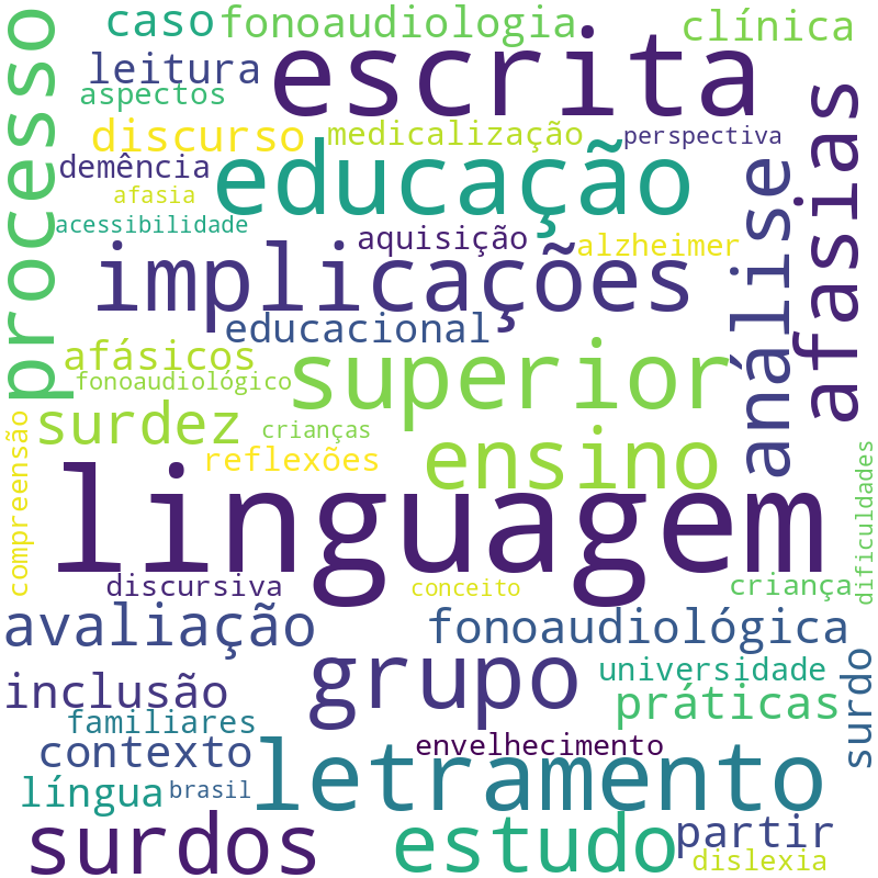 Nuvem de termos dos títulos das publicações
