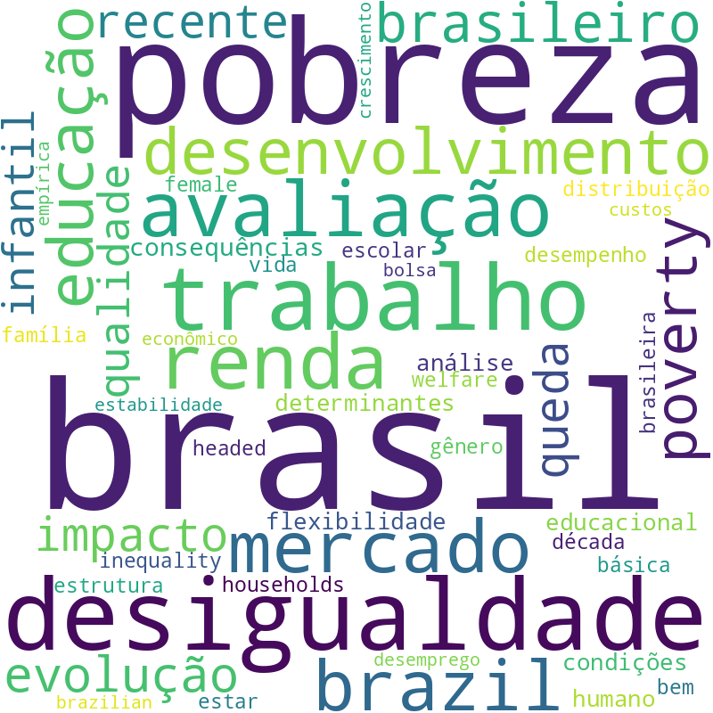 Nuvem de termos dos títulos das publicações