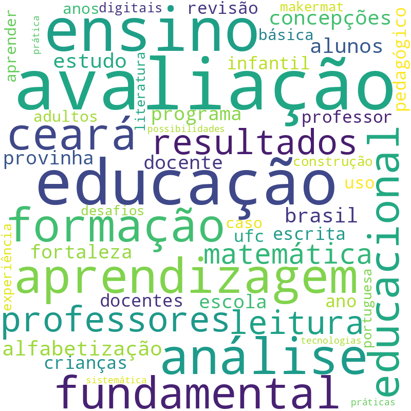 Nuvem de termos dos títulos das publicações