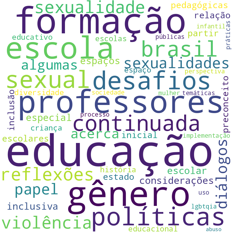 Nuvem de termos dos títulos das publicações