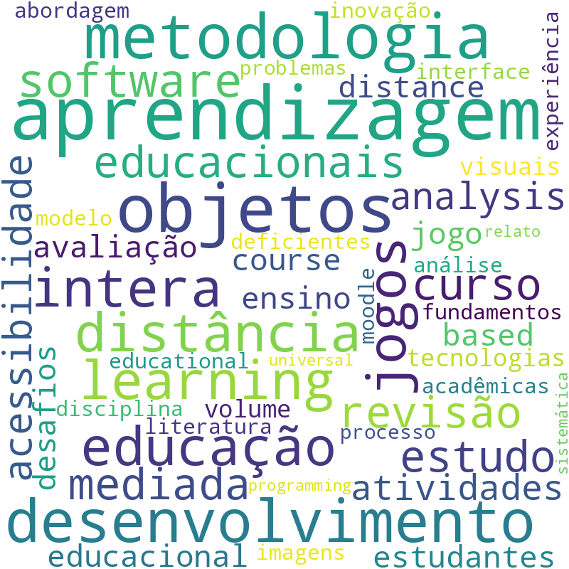 Nuvem de termos dos títulos das publicações