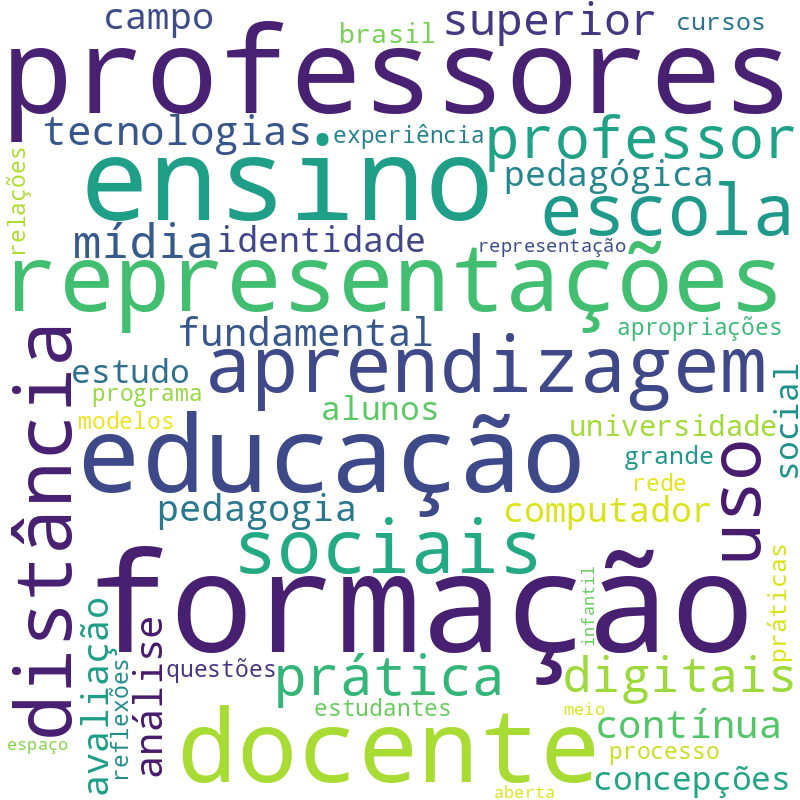Nuvem de termos dos títulos das publicações