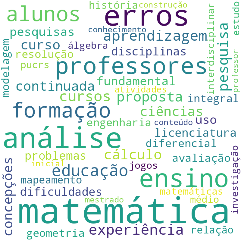 Nuvem de termos dos títulos das publicações