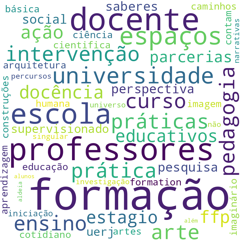 Nuvem de termos dos títulos das publicações