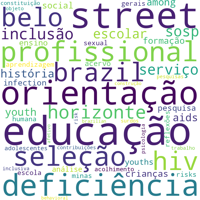 Nuvem de termos dos títulos das publicações