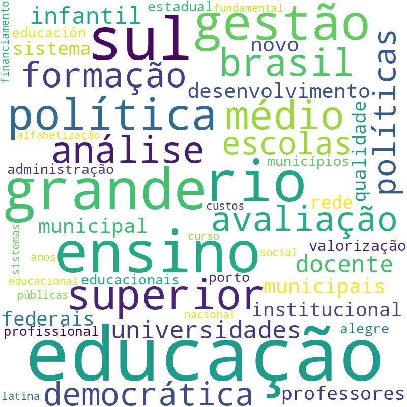 Nuvem de termos dos títulos das publicações