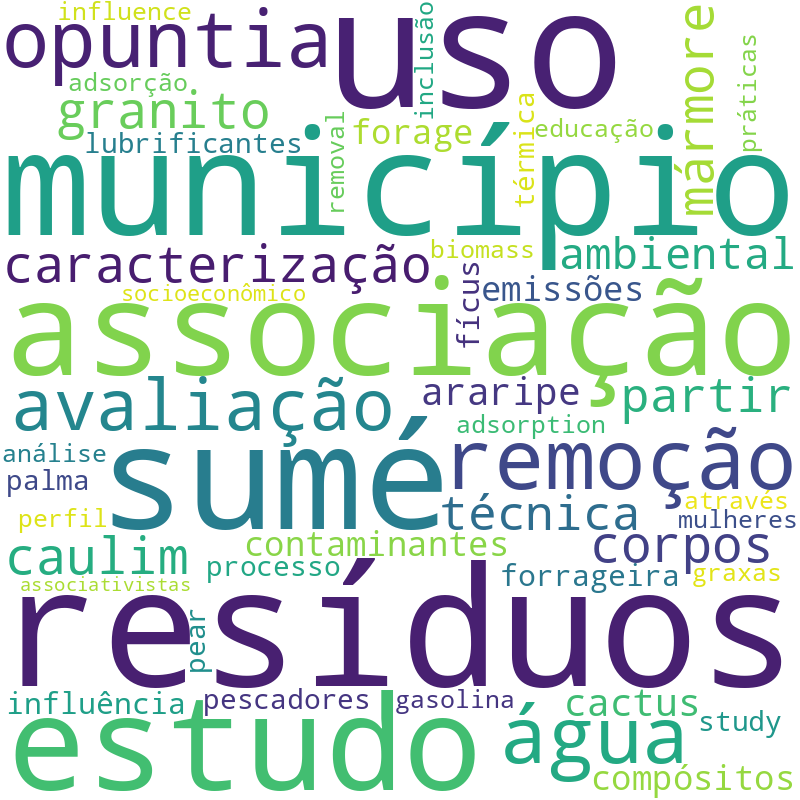 Nuvem de termos dos títulos das publicações