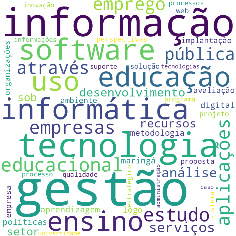 Nuvem de termos dos títulos das publicações